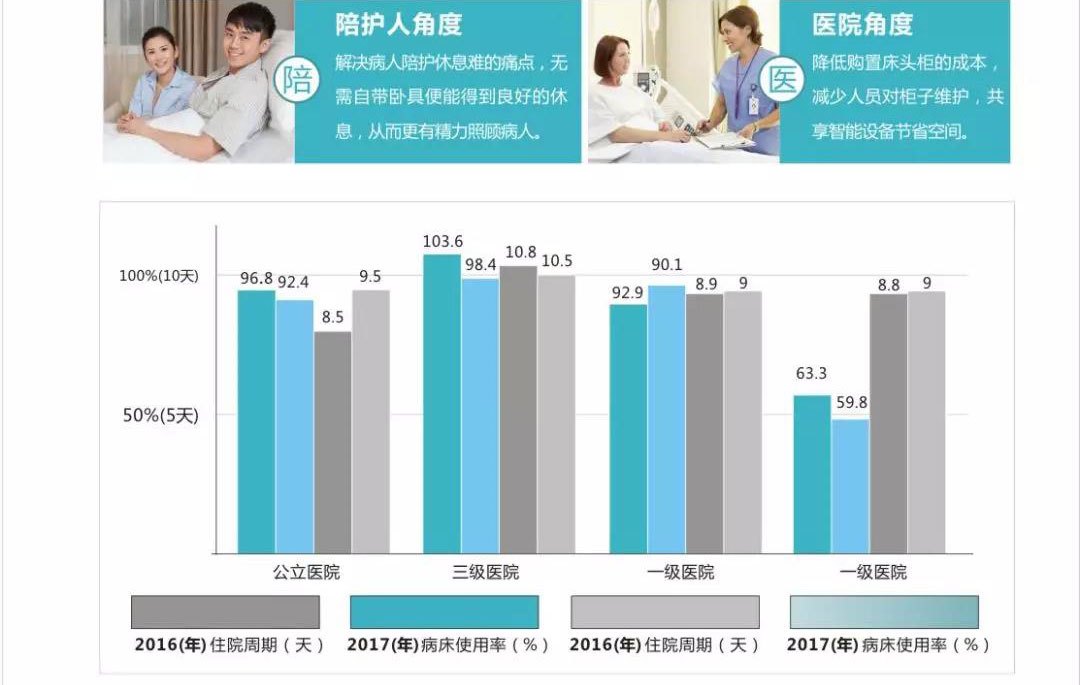 什么是共享陪護椅？共享陪護椅使用場合