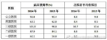 共享陪護床市場究竟有多大？