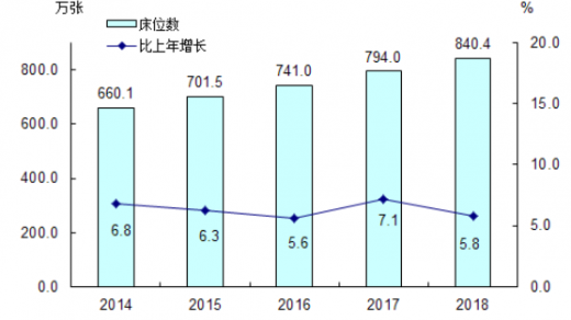 共享陪護床如何加盟？