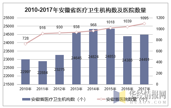 安微共享陪護床椅有人使用嗎？有商機嗎？