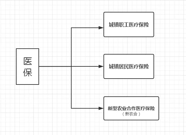 如何用醫(yī)保報銷2.webp.jpg