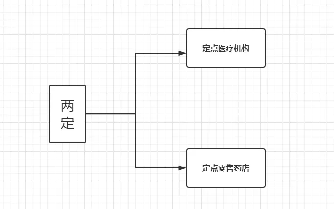 如何用醫(yī)保報銷5.webp.jpg