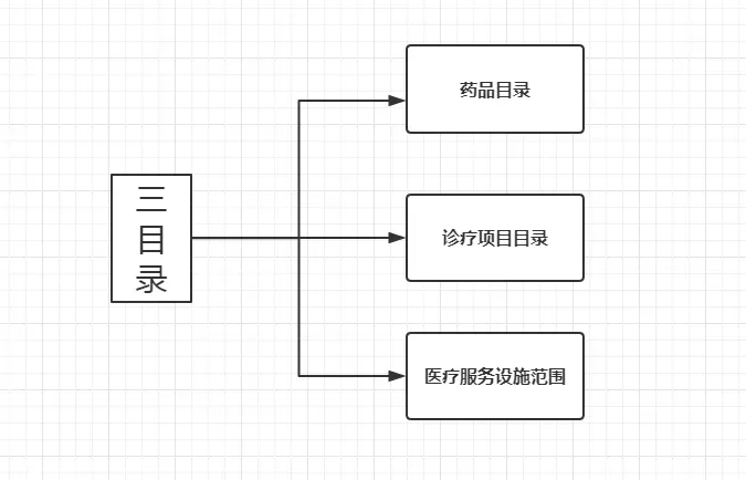 如何用醫(yī)保報銷6.webp.jpg